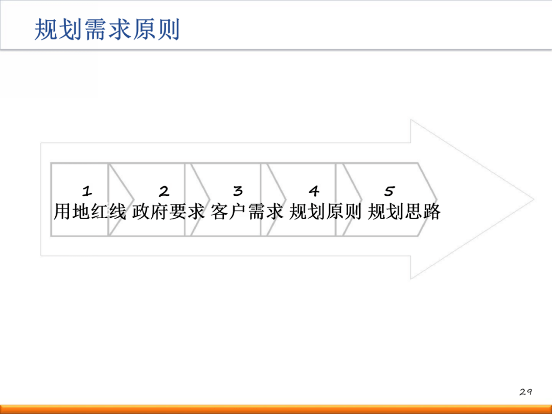 新工厂如何进行精益布局规划?(内附一套完整方案!)【标杆精益】_生产_设计_标准