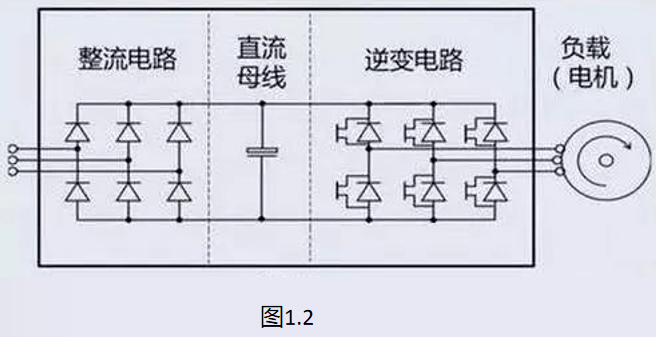 变频器工作原理!_电路_整流_驱动