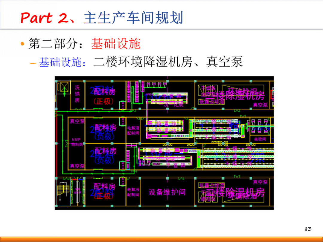 新工厂如何进行精益布局规划?(内附一套完整方案!)【标杆精益】_生产_设计_标准