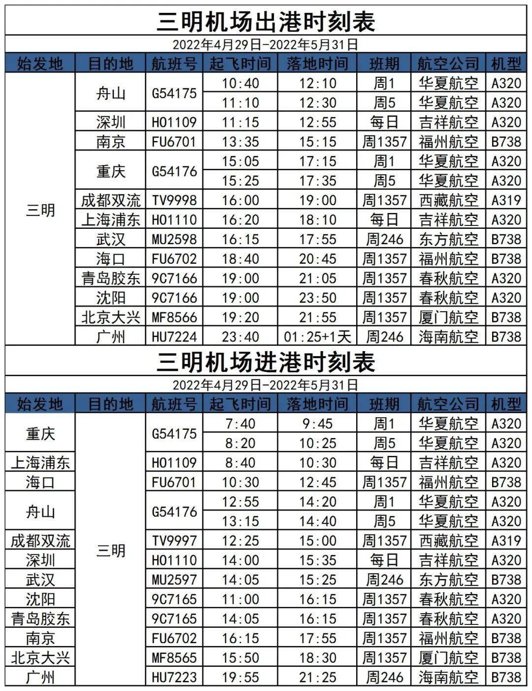 三明沙县机场又开通新航线!三明66青岛66沈阳_航班_电话_中国