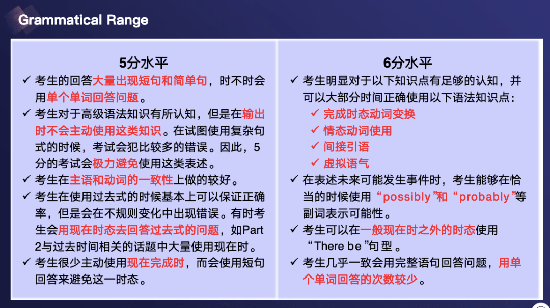 雅思口语5月换题季保6争7提分秘籍内含58月口语新题解析