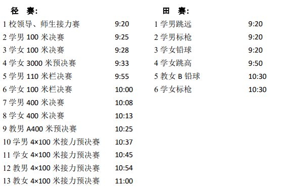 運動會幹貨分享 | 倒計時一天,你準備好了嗎?_運動場_田賽_徑賽