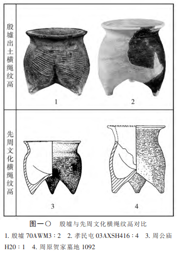 殷墟出土晚商陶器所见晋陕冀地区诸考古学文化因素_手机搜狐网