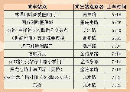青岛13所民办小学校车路线汇总来啦!_公交站_海信_延吉路