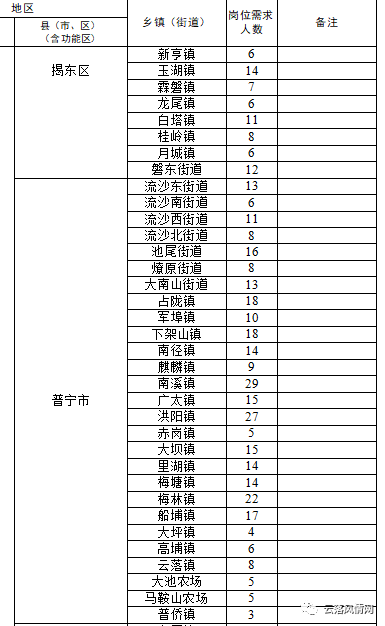 街道办事处工资待遇(重庆街道办事处工资待遇)