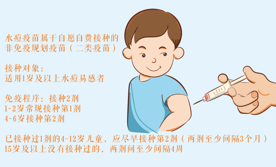 所有家长:水痘高发期到了,这份"防痘"攻略请收好!_疫苗_隔离_孩子