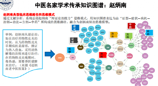 中医药知识图谱的构建与应用_语义_概念_系统