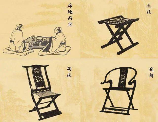详解:中国古典家具“椅凳、床榻、桌案”的演变过程_坐具_古代_交椅