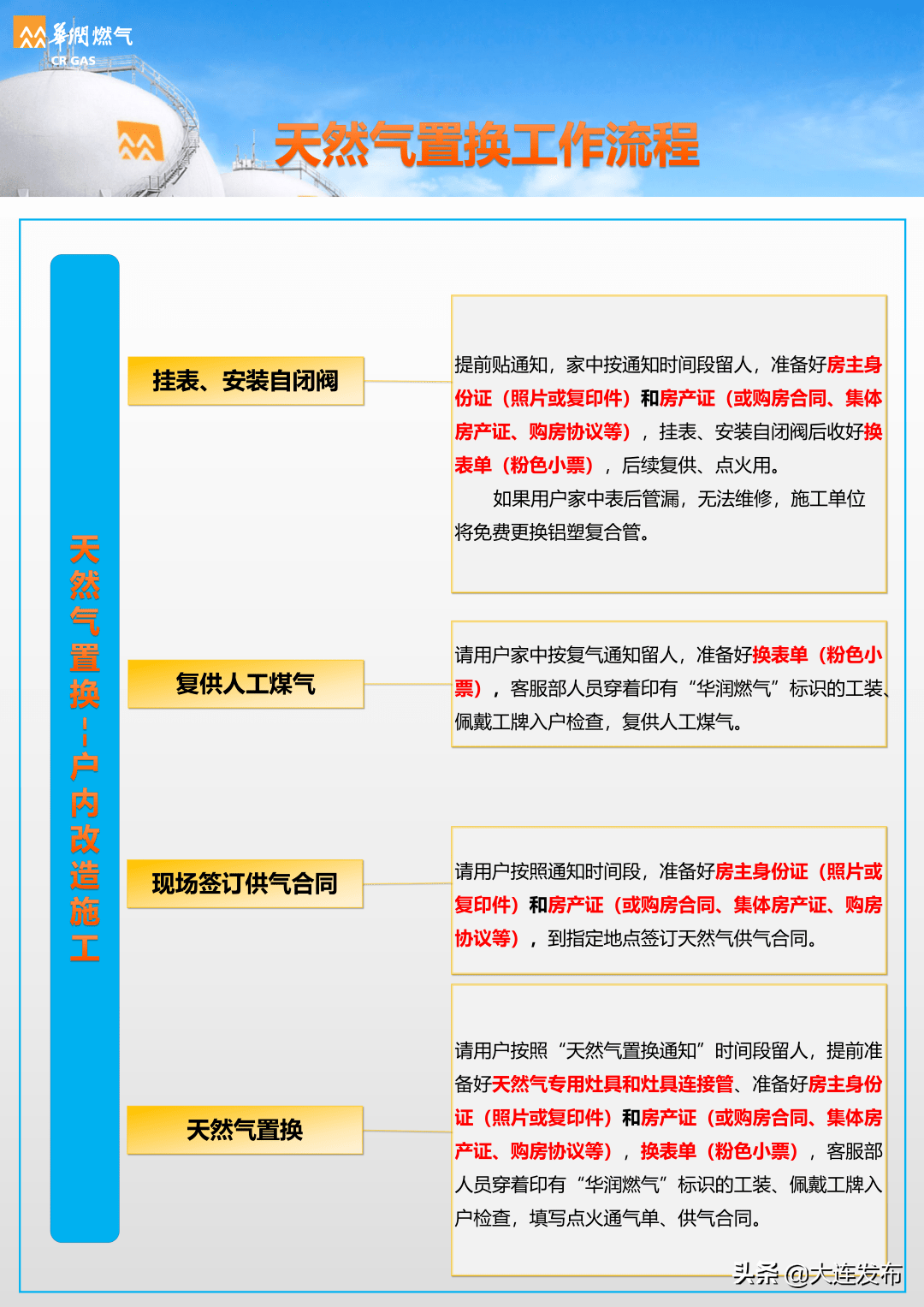 邯郸华润燃气5512345图片