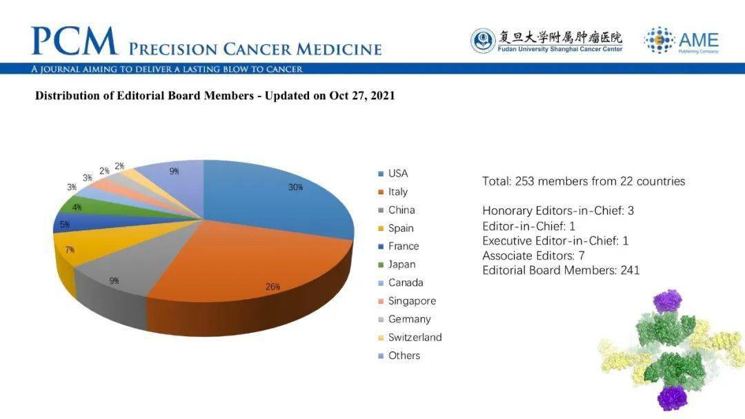 precisioncancermedicine雜誌精選文章推薦