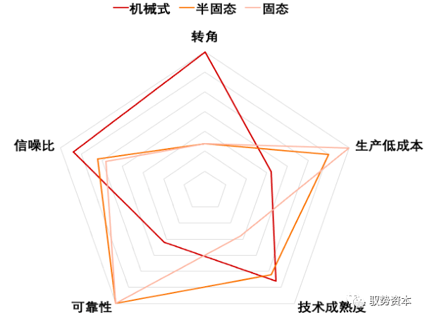 人际关系蛛网图图片