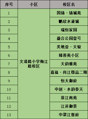 日前,贛州市章貢區教育體育局辦公室印發了《關於做好2022年章貢區