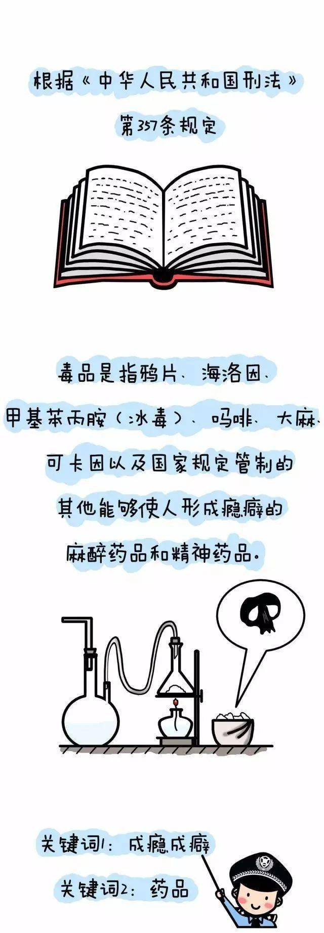 毒品有哪些名字图片