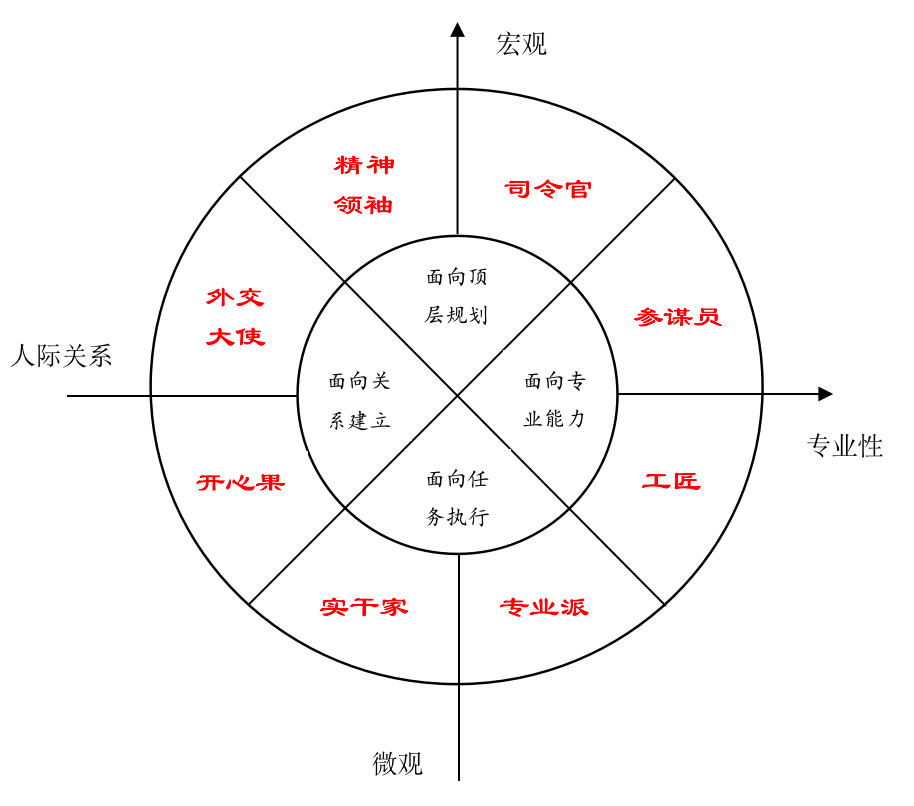 一位资深hrvp的呼吁:千万不要忽视了"团队角色管理!_分析_员工_行为