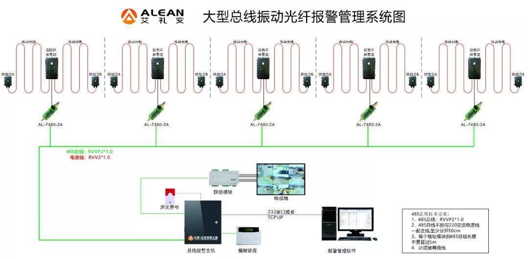 振动光纤报警系统原理弱电新人学习振动光纤和泄露电缆又有什么区别