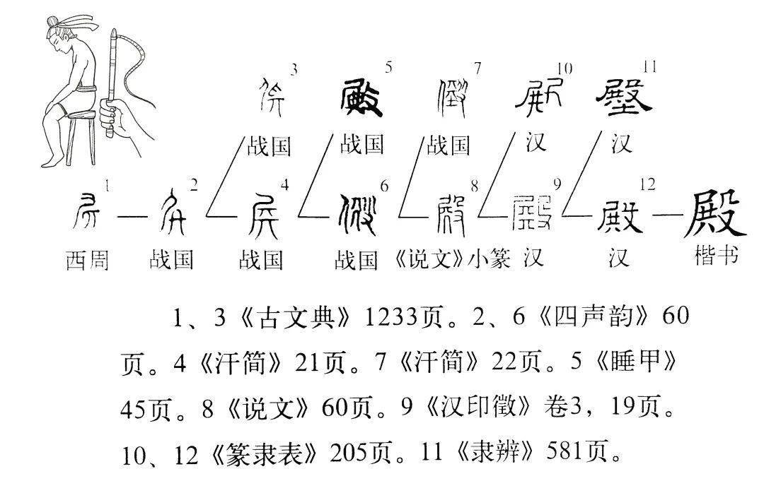 段玉裁《說文解字注》: