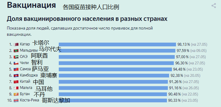 俄罗斯要闻及疫情数据5月28日俄罗斯将成为世界数字矿业领导者