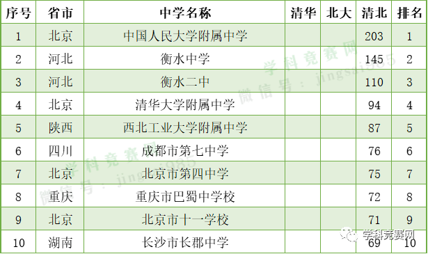 云南高中前30名排名_云南前十名高中_云南省高中前100名