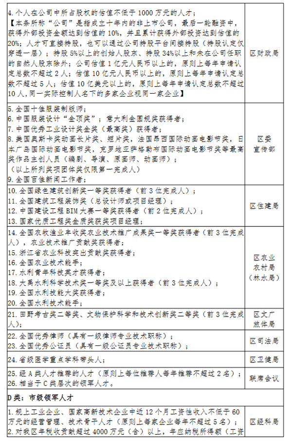 临平区人才优先摇号 杭州又一区域差异化购房政策落地_富阳_分类目录_所在单位