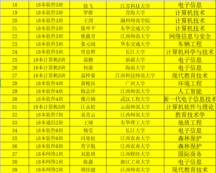 徐州工程学院专业录取分数线_徐州工程2020录取分数线_2023年徐州工程学院录取分数线(2023-2024各专业最低录取分数线)