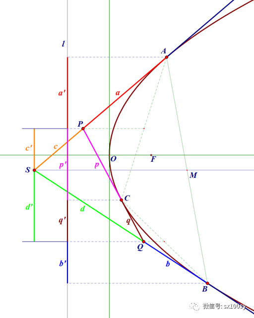 抛物线的包络线)的方法,并给出这种画法正确性的基础——阿波罗尼斯