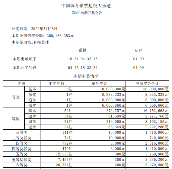 【5月29日】中國體育彩票開獎公告_來源_大樂透_公告