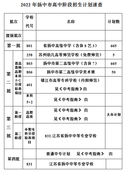 考生_揚中_批次