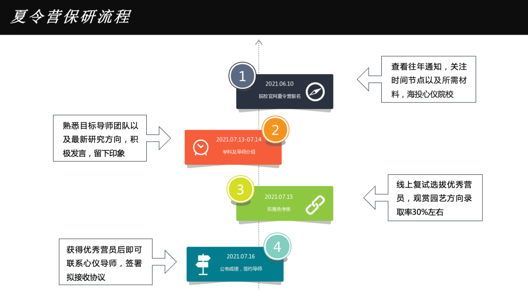 心得考研经验总结_考研经验心得_考研经验心得100字