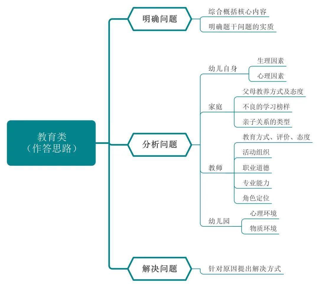 实践观思维导图图片