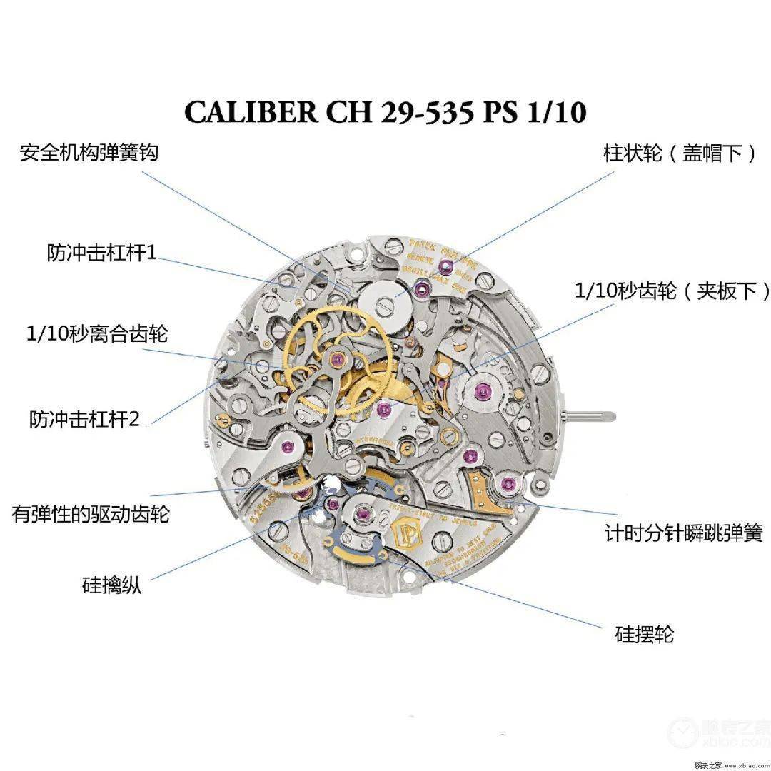 百达翡丽yyds_机芯_计时表_问题