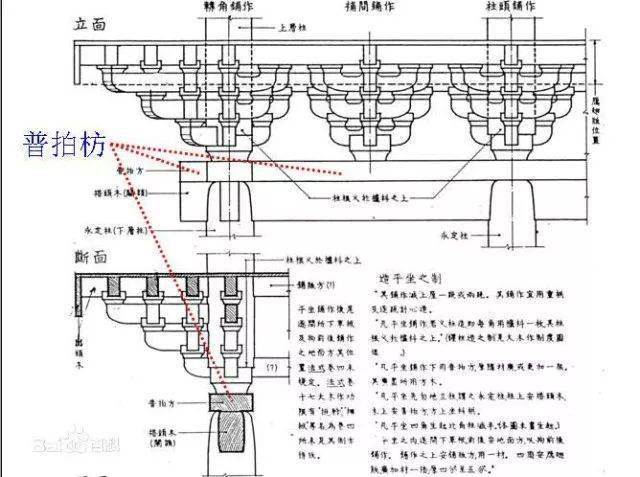 古代房梁结构分解图图片