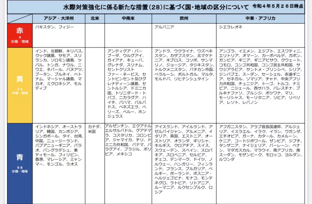 日本6月10日起开放游客入境！中国游客免检测免隔离，旅游可以走起了！