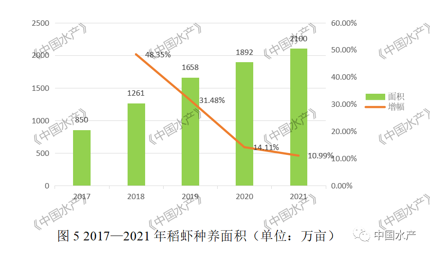 致富经养殖小龙虾_致富龙虾养殖小视频大全_致富经龙虾养殖技术视频