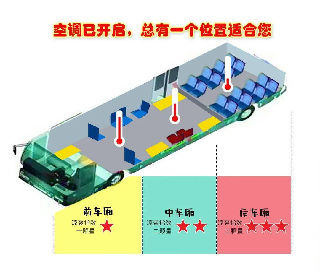 公交早早就做好了准备快跟着小编一起来看看吧空调开启"洗肺"模式保障