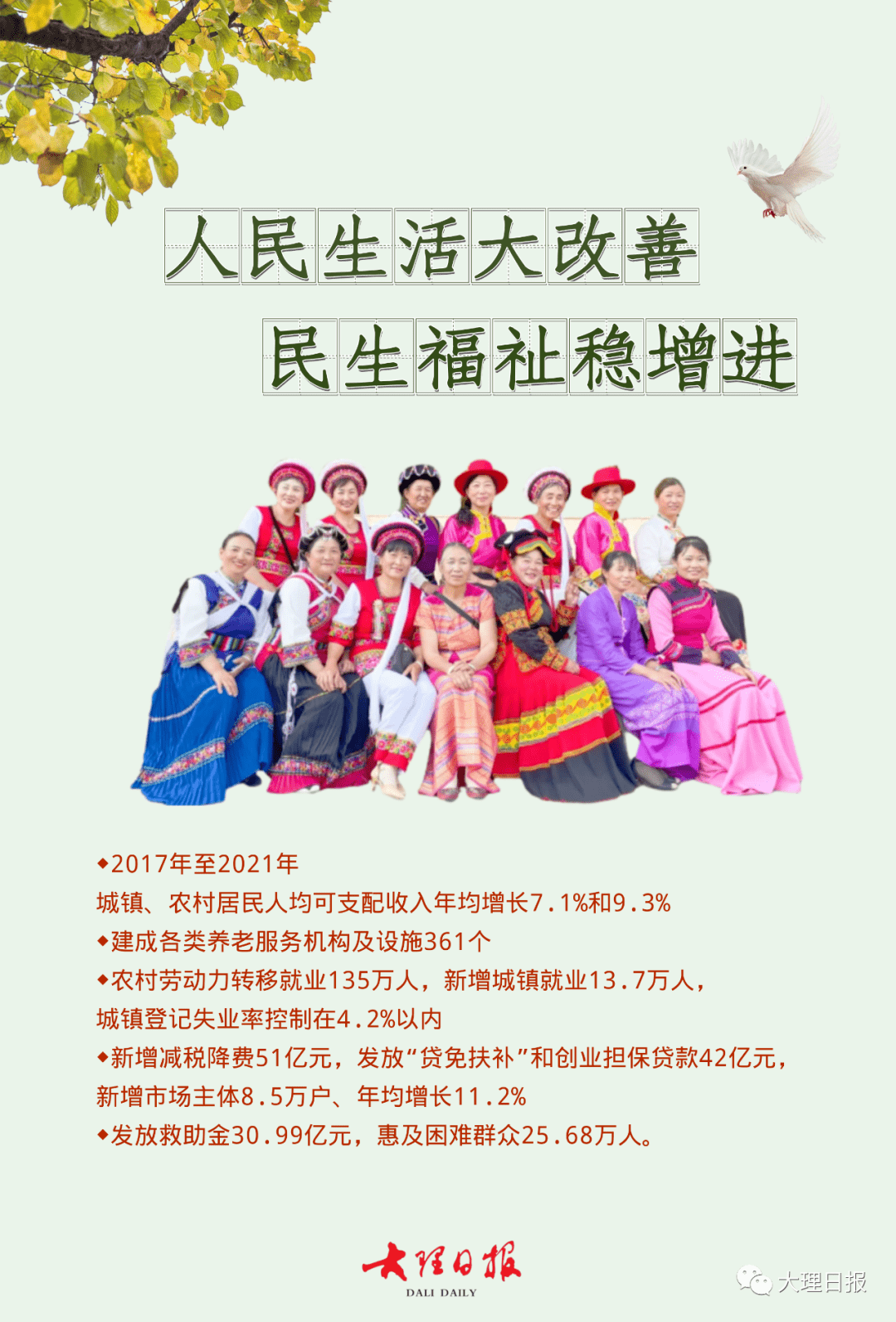 伟大变革我州着力保障和改善民生人民生活大改善民生福祉稳增进