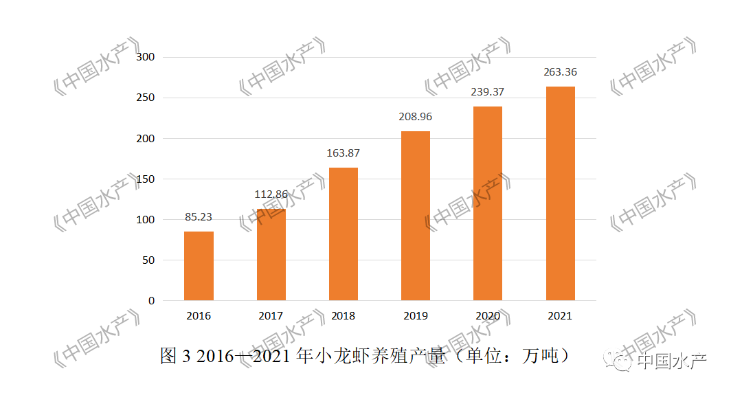 致富经养殖小龙虾_致富龙虾养殖小视频大全_致富经龙虾养殖技术视频