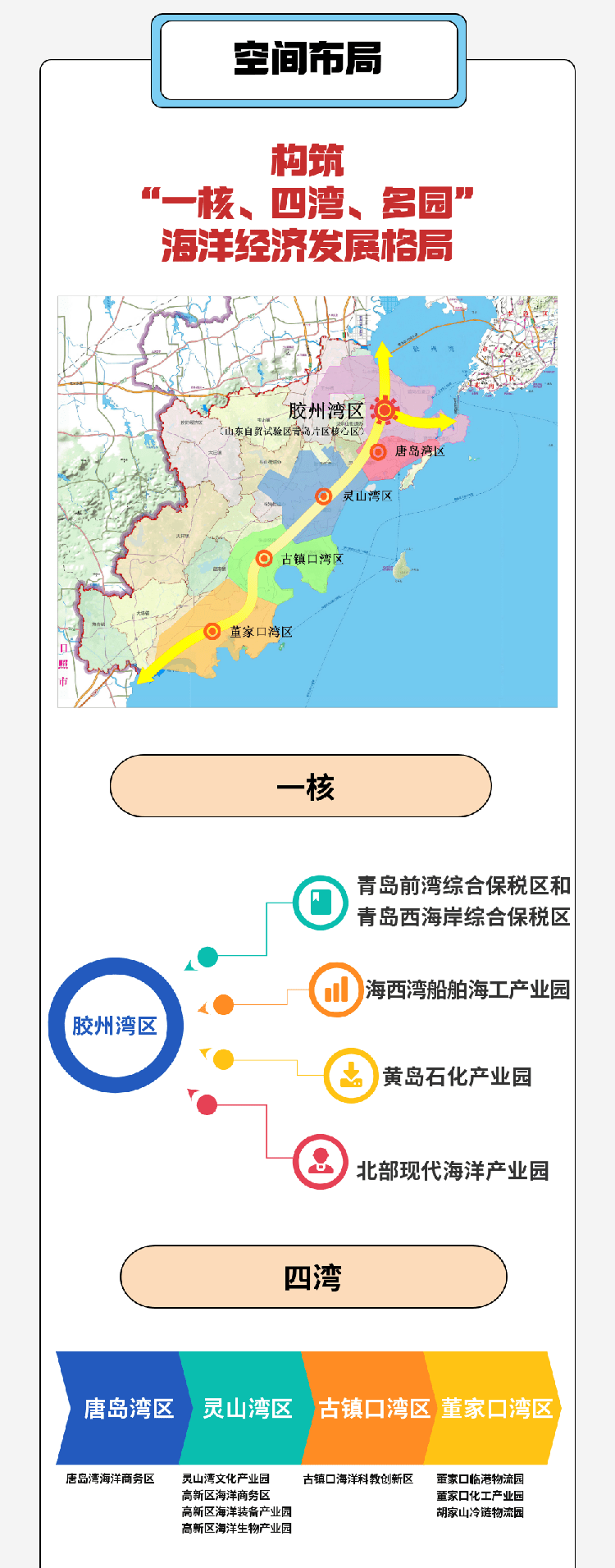 青岛西海岸2020规划图图片