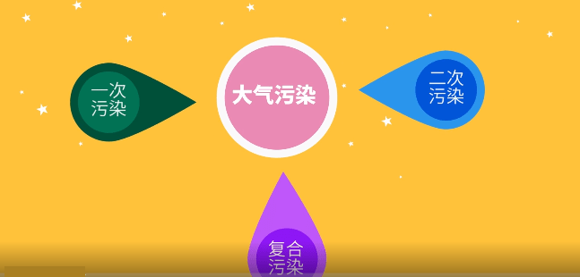 六五环境日系列科普丨大气知识_污染物_排放_颗粒物