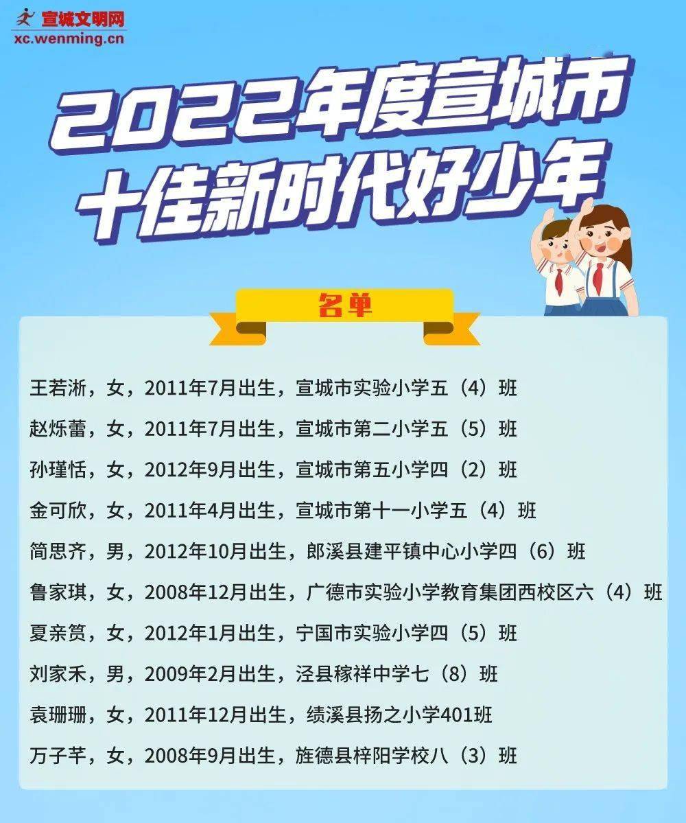 2022年度宣城市十佳新时代好少年是他们
