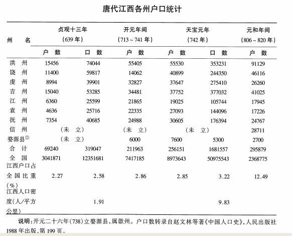 古代江西人口图片