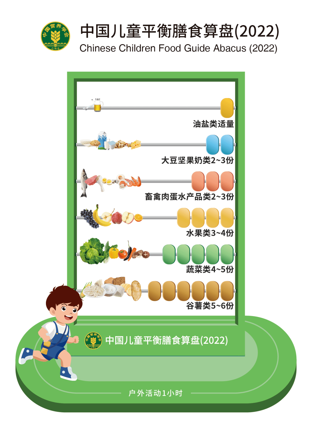 商丘疾控儿童节到了这份儿童膳食指南是给孩子最好的礼物