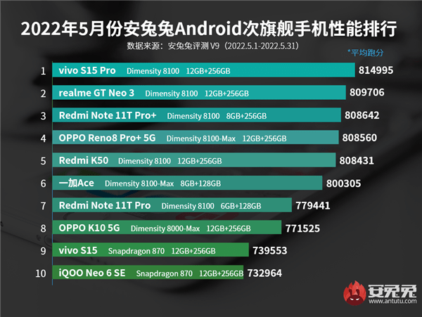  9000 8000 Pro vivo 