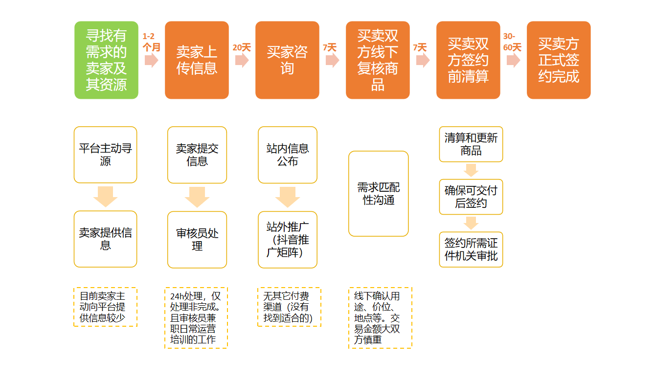 网站商城优化建议和规划 来自搜狐网