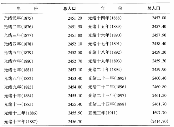 古代江西人口图片