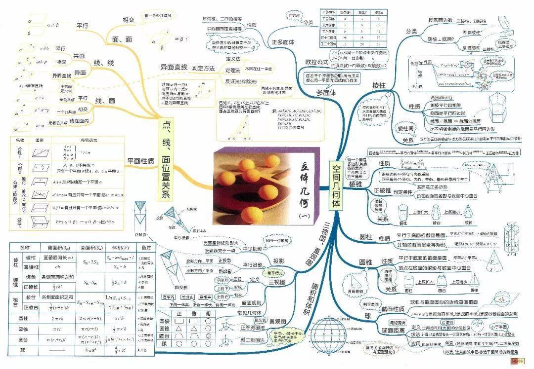 收藏高中數學思維導圖高清3份全