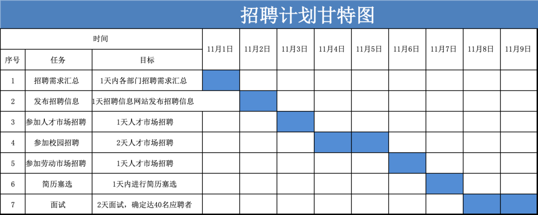 工作计划进度甘特图xlsx
