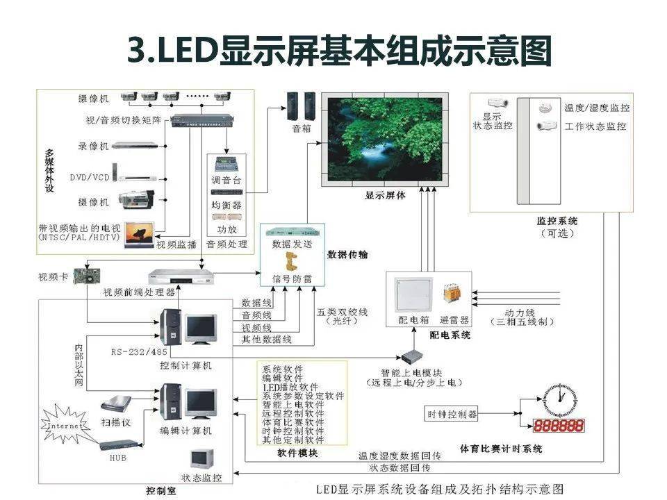 最全面的led显示屏技术知识