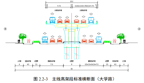 徐州高架快速路规划图图片