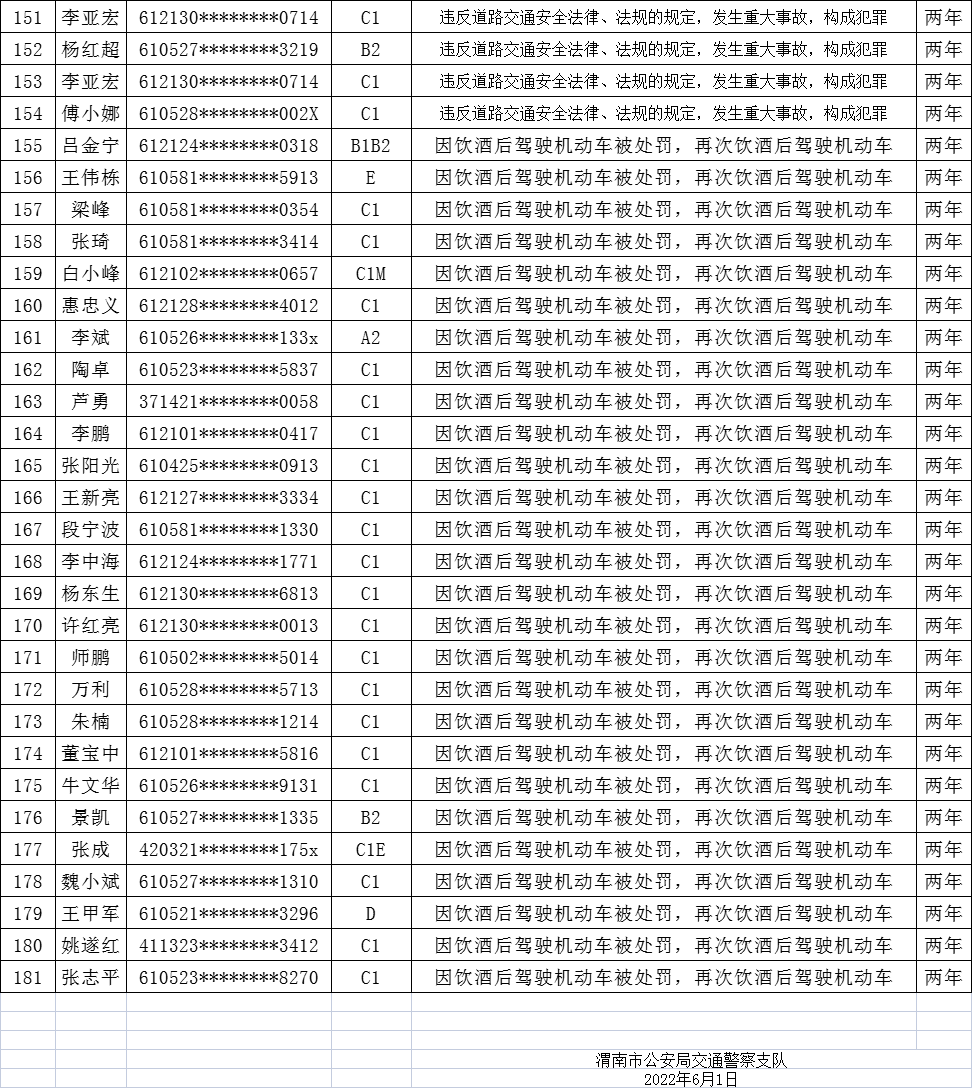 驾驶证被吊销图片图片