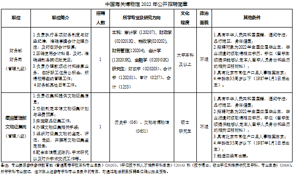 招聘崗位:中國海關博物館為海關總署在京直屬事業單位,主要負責收集